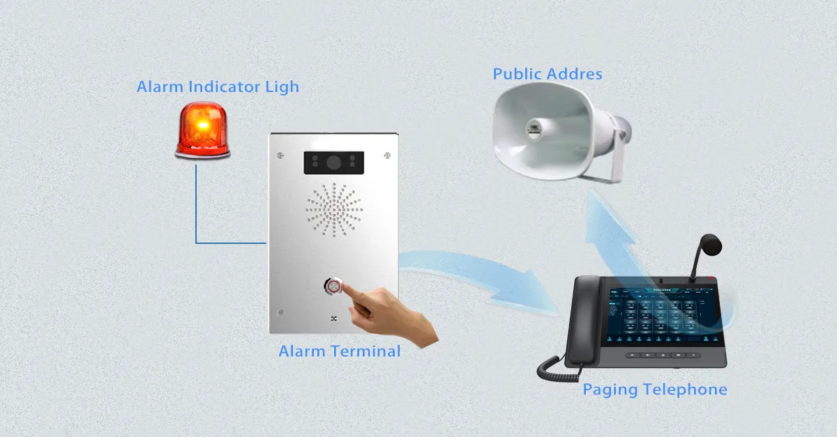 Reliable and Immediate Alerting