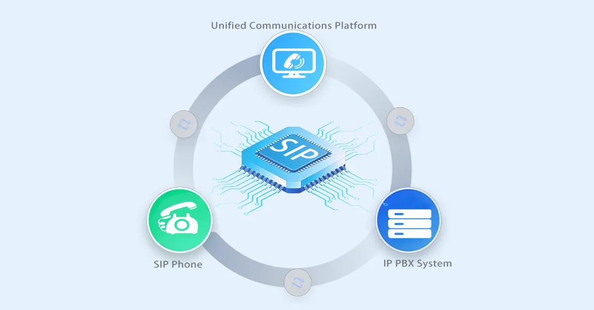 SIP-Based System Integration