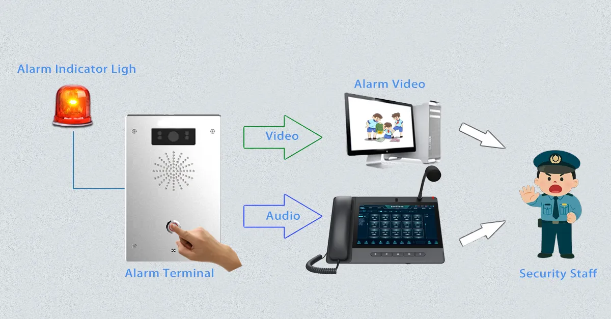 SIP-Based Unified Communication Integration