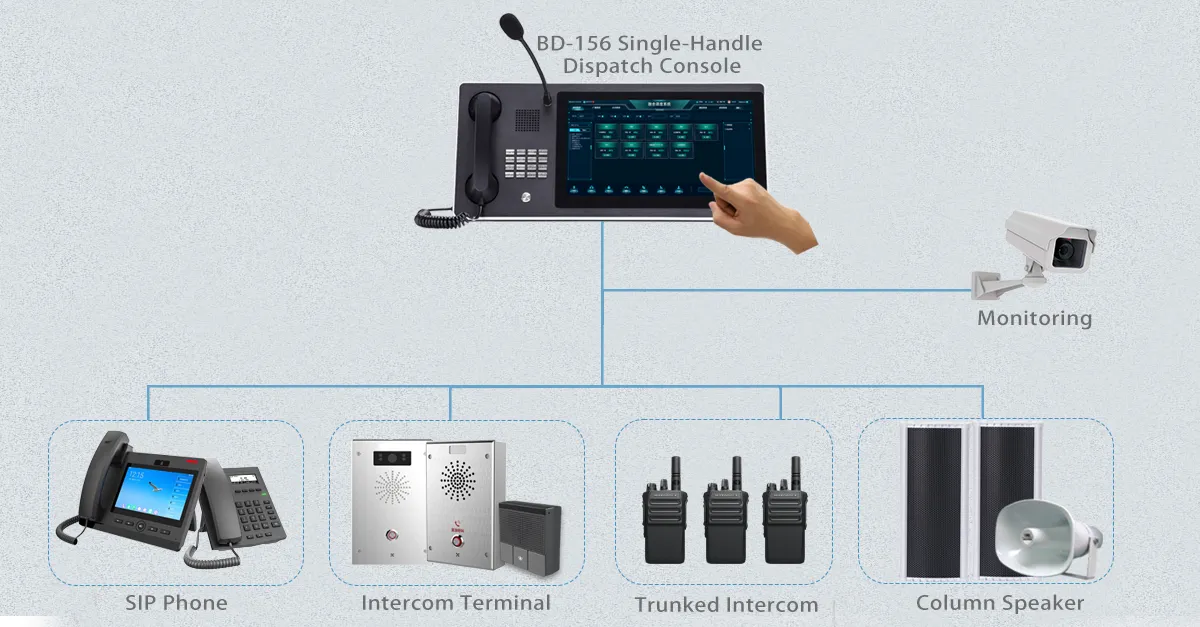 Centralized Command and Dispatch