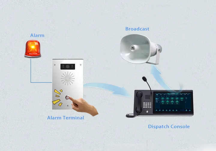 Emergency Call & Alarm