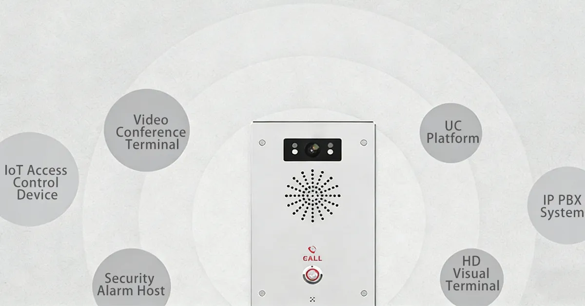 SIP-Based Open Architecture