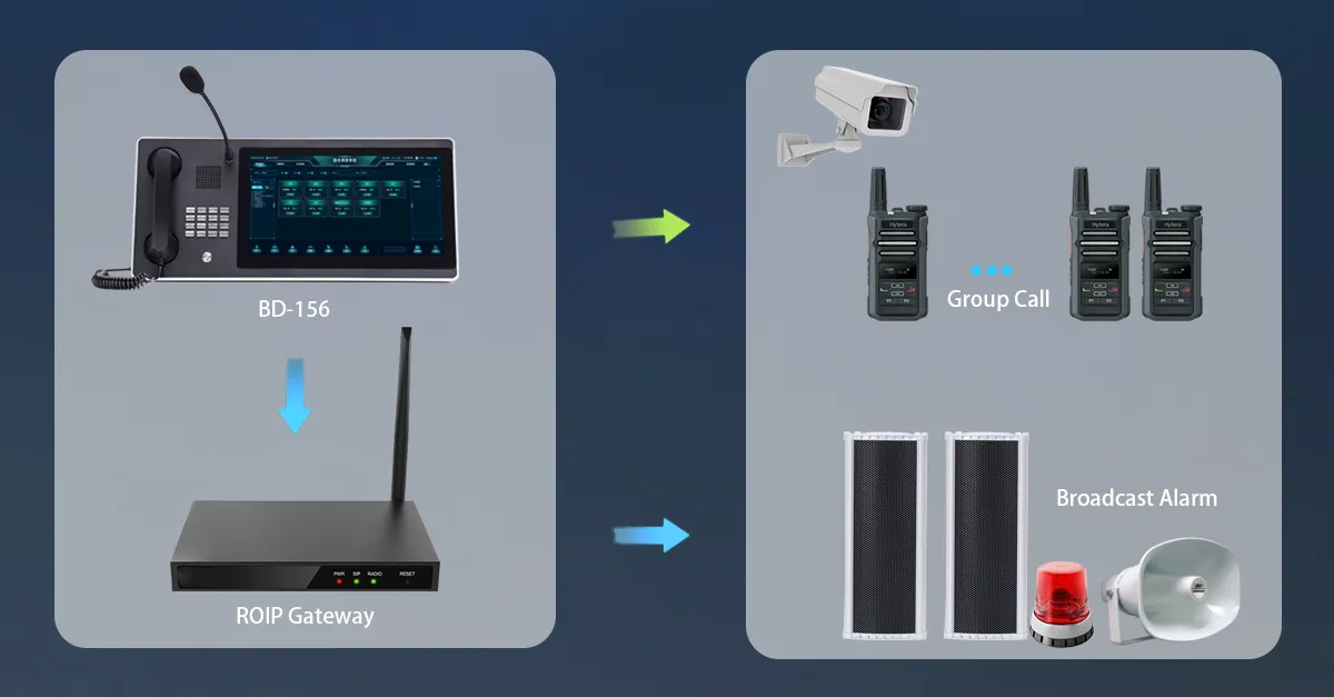 Centralized Dispatch and Control
