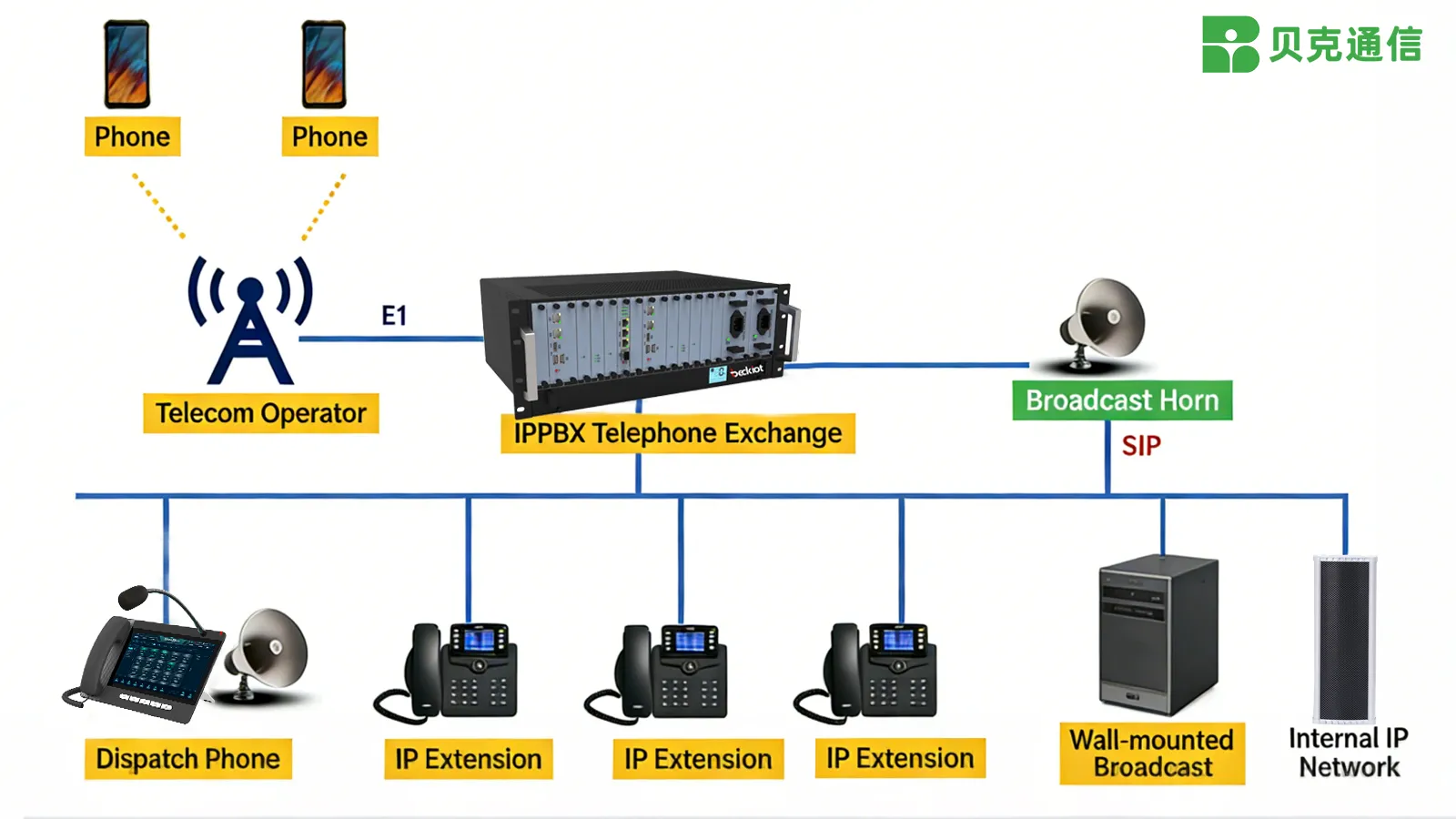 Usage and Networking of SIP Speakers Usage and Networking of SIP Speakers