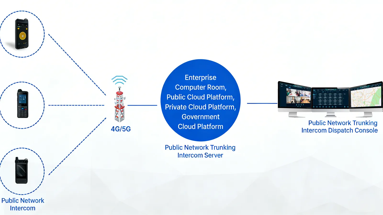 Deployment and Networking of Platform Software Deployment and Networking of Platform Software