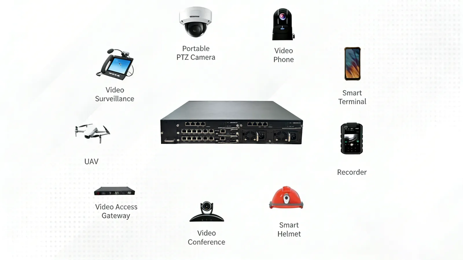 Why Video Gateways Are Essential for Smart Project Development