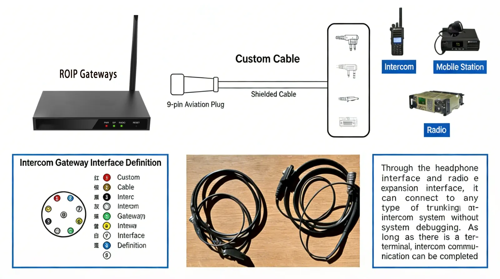 How to Use ROIP Gateways for Intercom Systems
