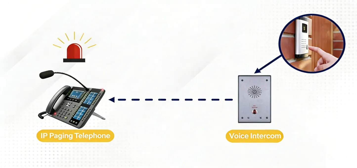 SIP Access Control Intercom: Core Functions, Deployment Modes and Industry Applications