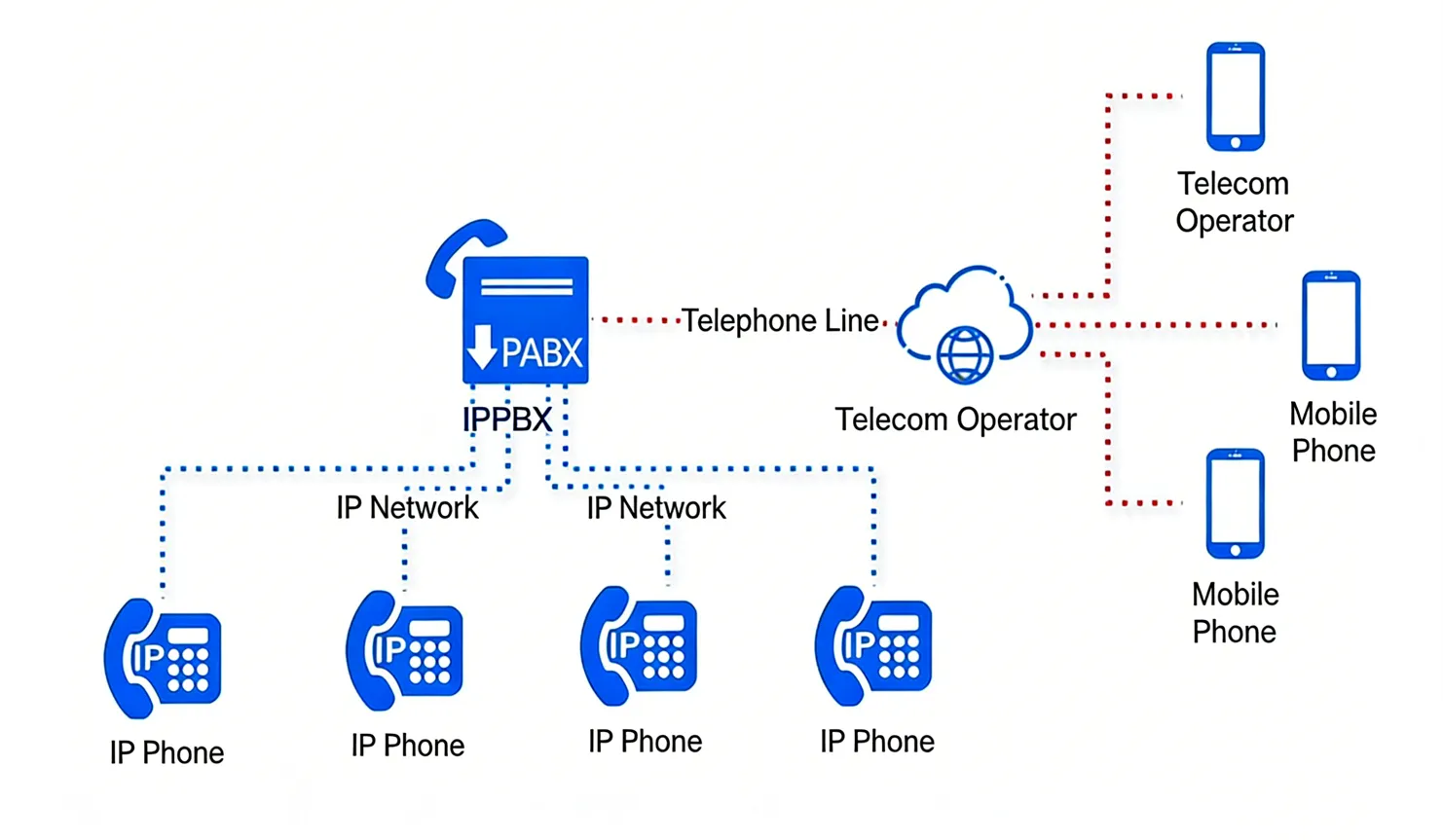 IPPBX Workflow IPPBX Workflow