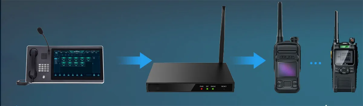 Supports group calls between analog/digital radios and SIP phones