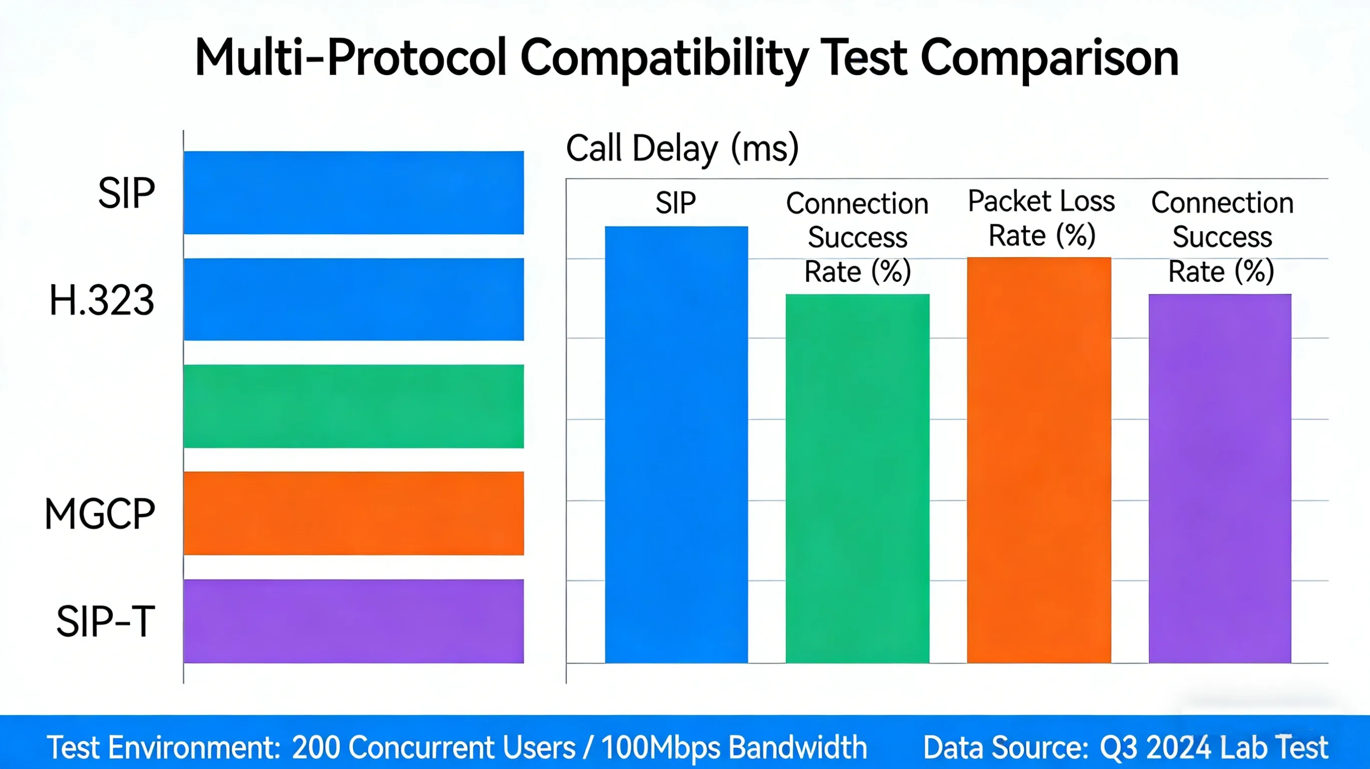 Multi-protocol compatibility and system integration of SIP amplified telephones
