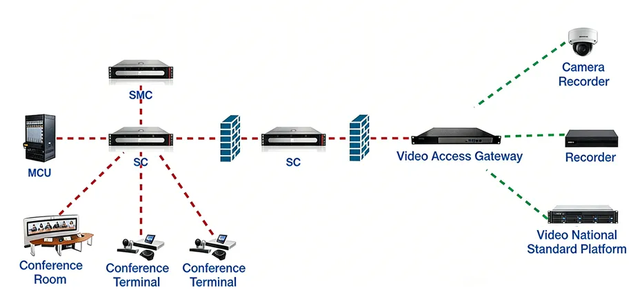 Video Access Gateway: Multifunctional Video Fusion for Smart Project Integration