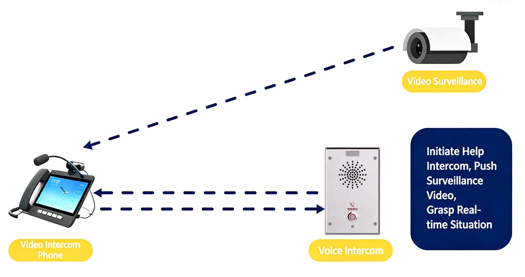Video Linkage Application for One‑Touch Intercom